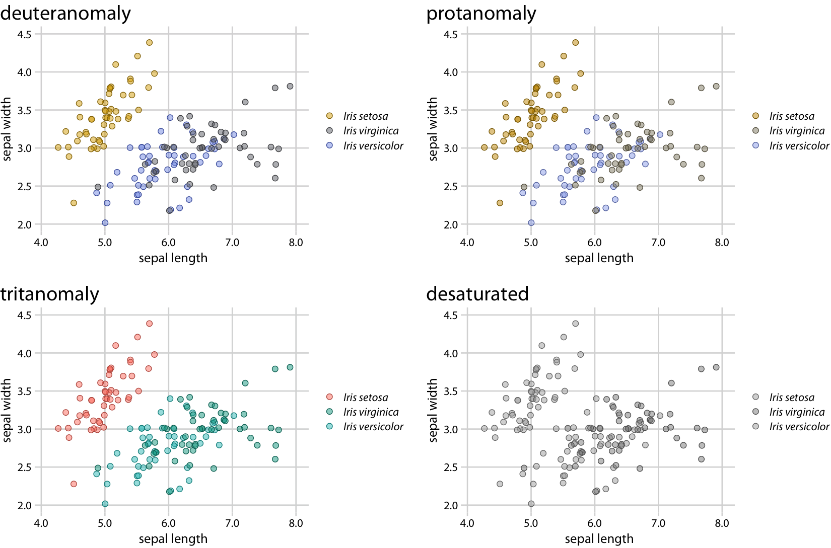 Color-vision-deficiency simulation of Figure 20.1.