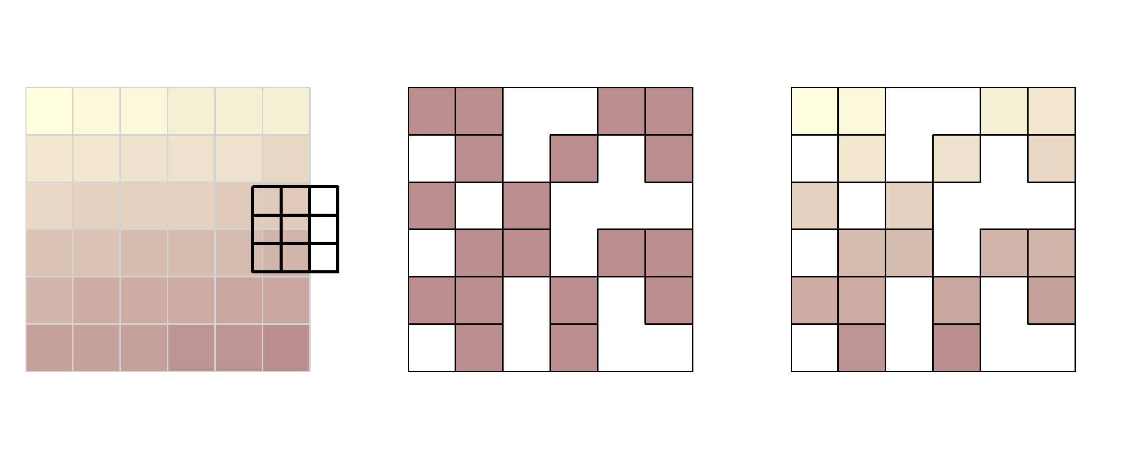 Subsetting raster values with the help of another raster (left). Raster mask (middle). Output of masking a raster (right).