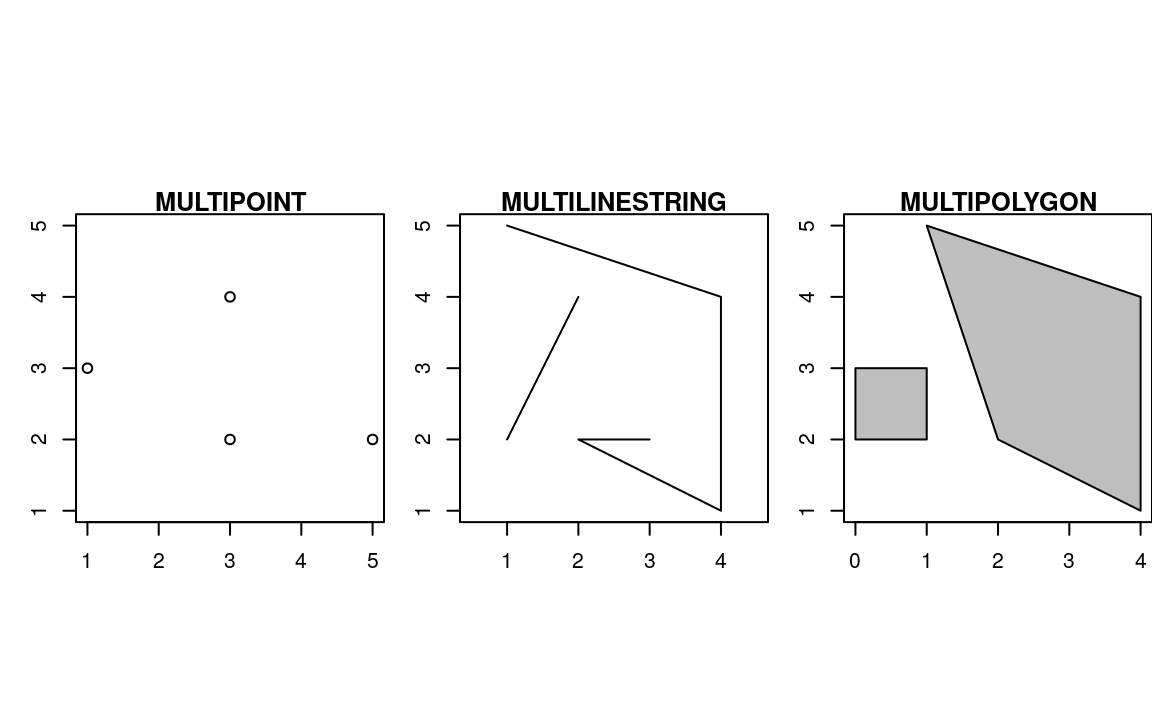 Illustration of multi* geometries.