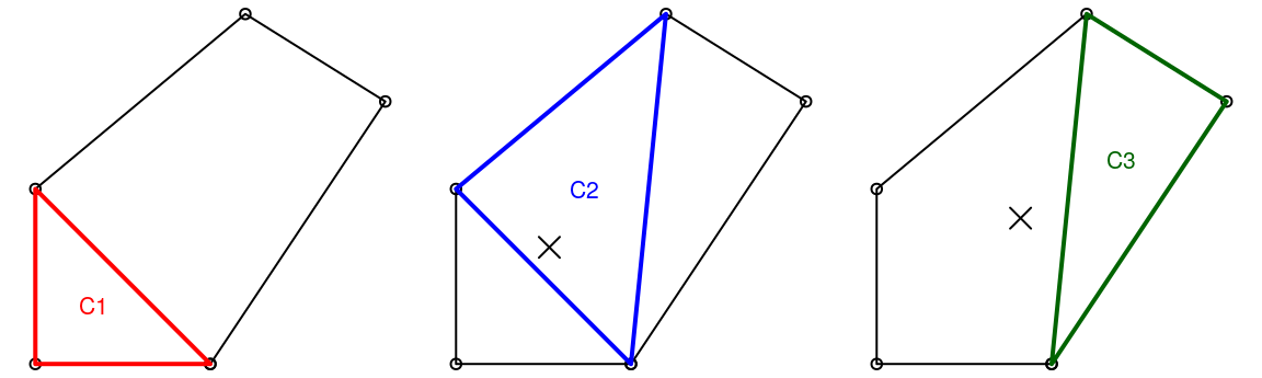 Illustration of iterative centroid algorithm with triangles. The X represents the area-weighted centroid in iterations 2 and 3.