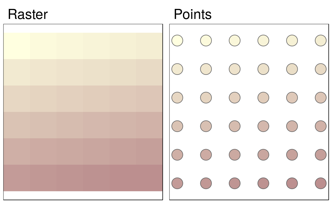 Raster and point representation of the elev object.