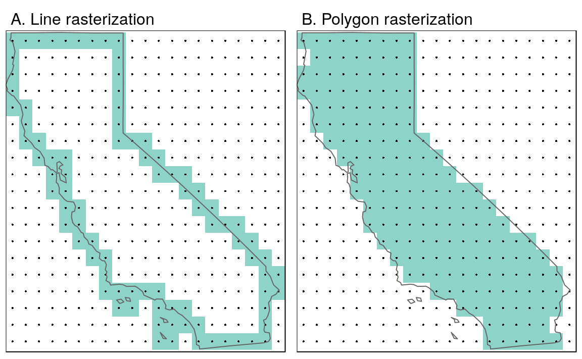 Examples of line and polygon rasterizations.