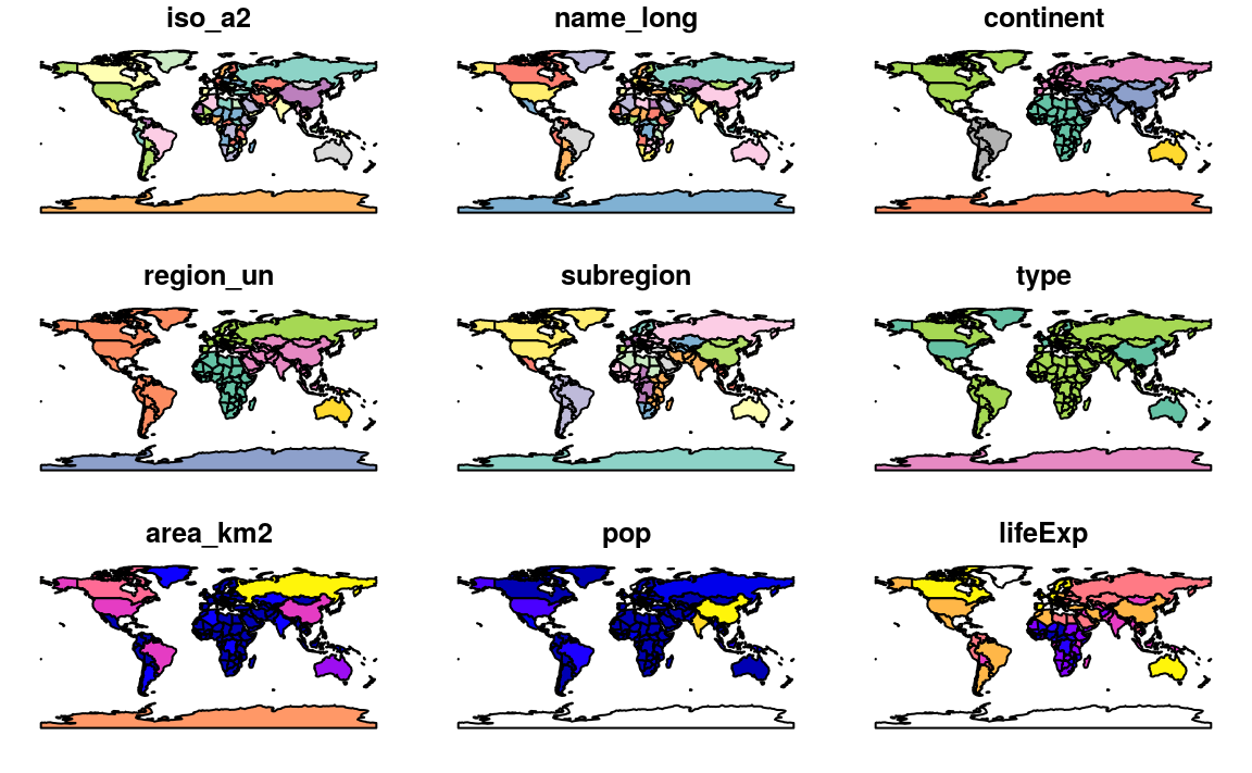 A spatial plot of the world using the sf package, with a facet for each attribute.