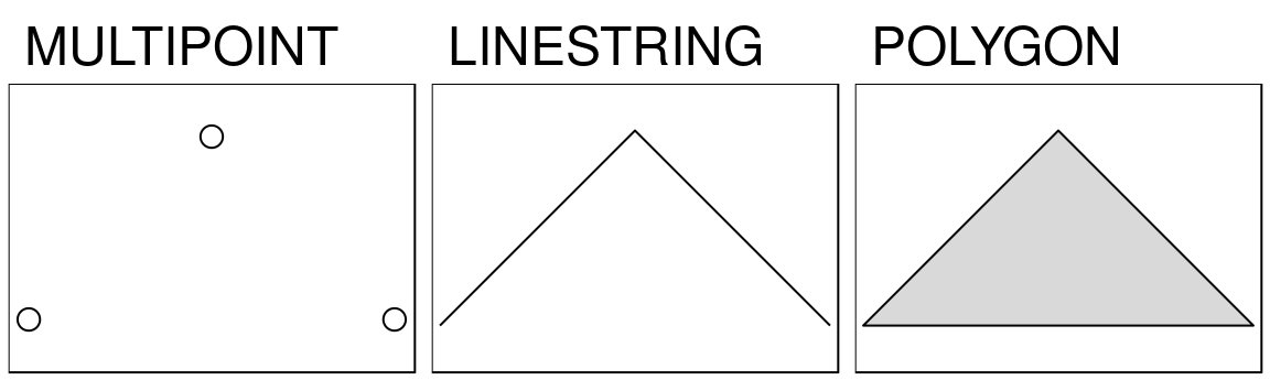 Examples of linestring and polygon casted from a multipoint geometry.