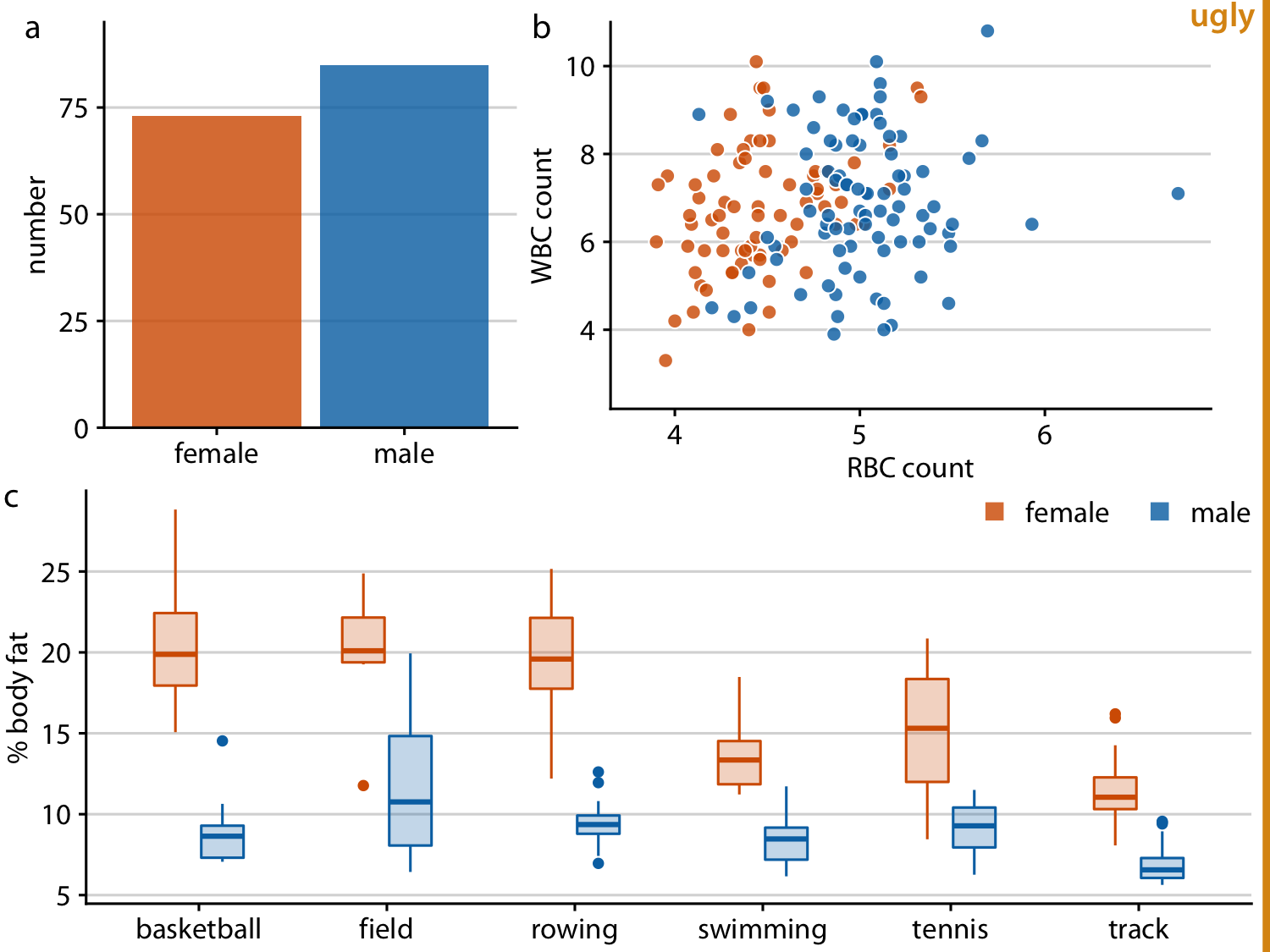 Variation of Figure 21.8 where all figure panels are slightly misaligned. Misalignments are ugly and should be avoided.