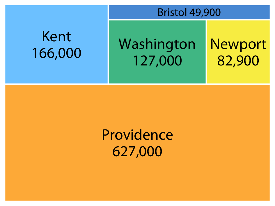 Number of inhabitants in Rhode Island counties, shown as a treemap. The area of each rectangle is proportional to the number of inhabitants in the respective county. Data source: 2010 Decennial U.S. Census.